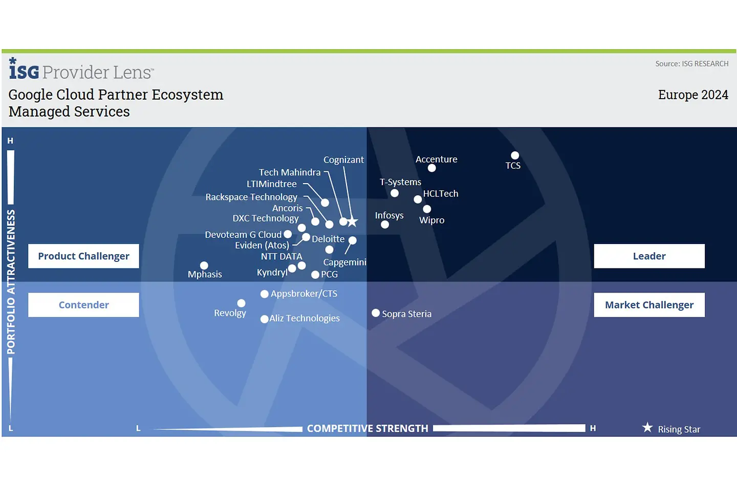 Managed Services infographic