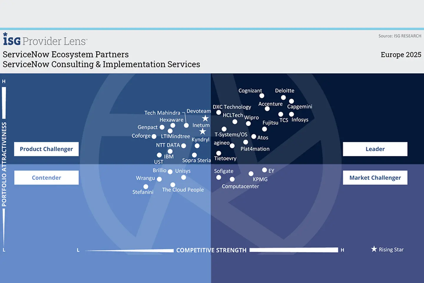 ServiceNow infographic